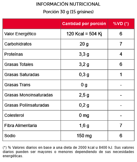 grisines integrales es c