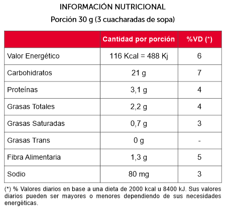 panrallado saborizado es c